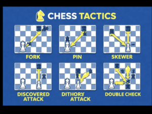 Chess terms guide