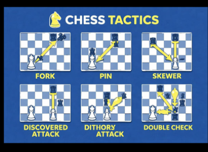Chess terms guide